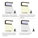 Wandlamp met bewegingssensor - Stralend thuis Amsterdam